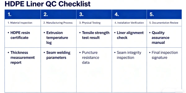 HDPE Liner QC Checklist 2026 | 12-Point CQA Guide