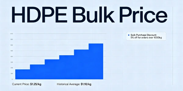 50,000m² HDPE Bulk Price 2026 | $92k-$210k (5-15% Discount)